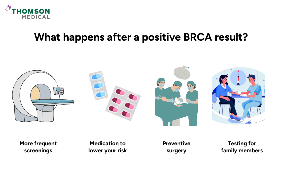 treatment-options-if-you-have-a-positive-brca-result
