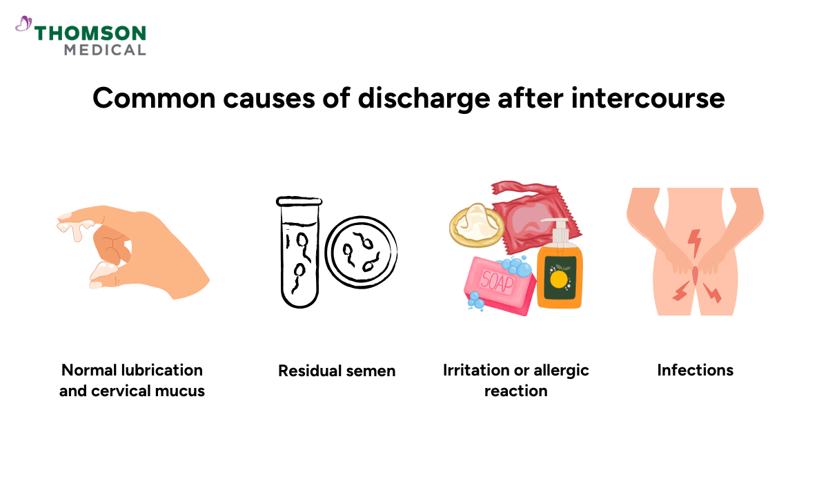 Common causes of discharge after intercourse