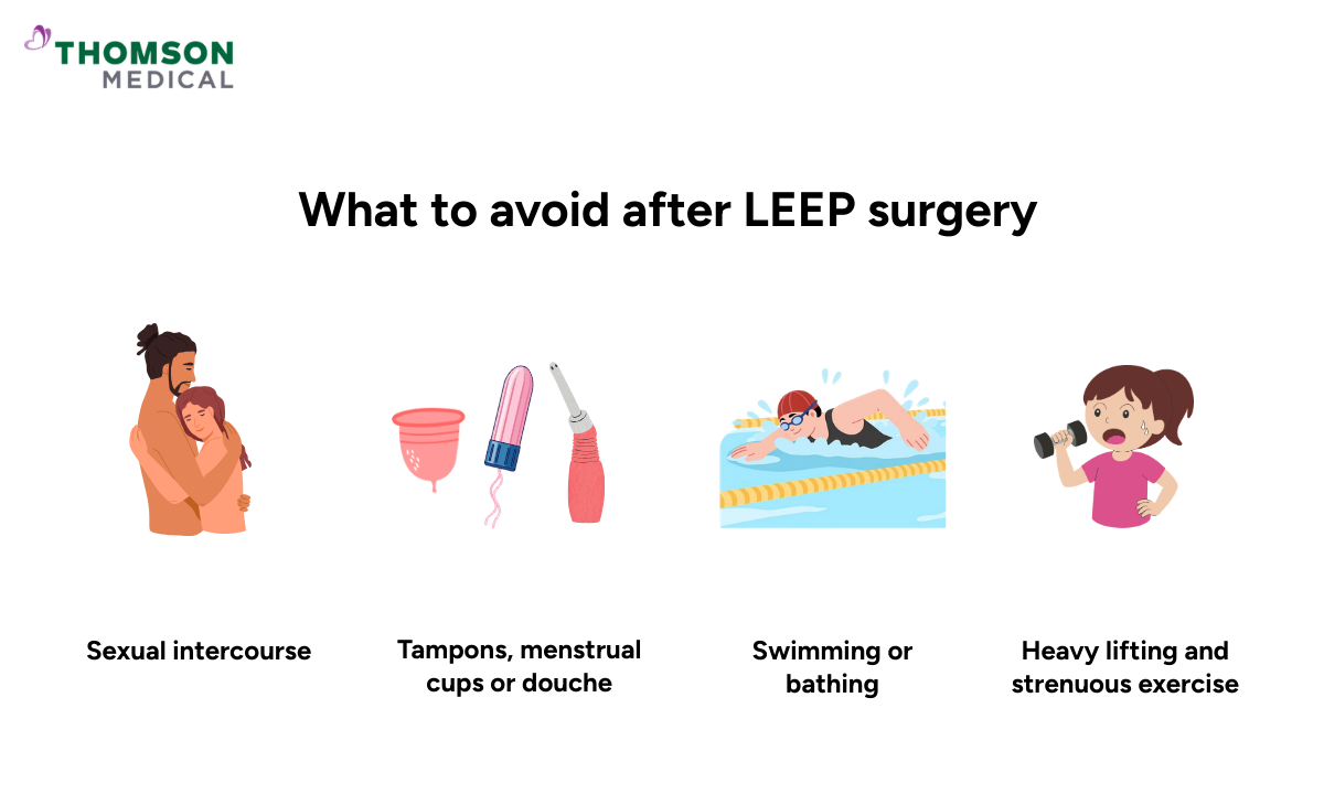 Illustration of what activities you should avoid after LEEP surgery to heal faster