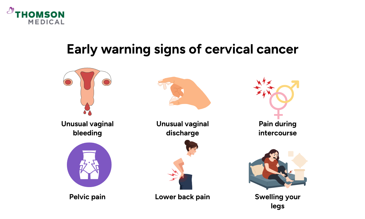 Early warning signs of cervical cancer