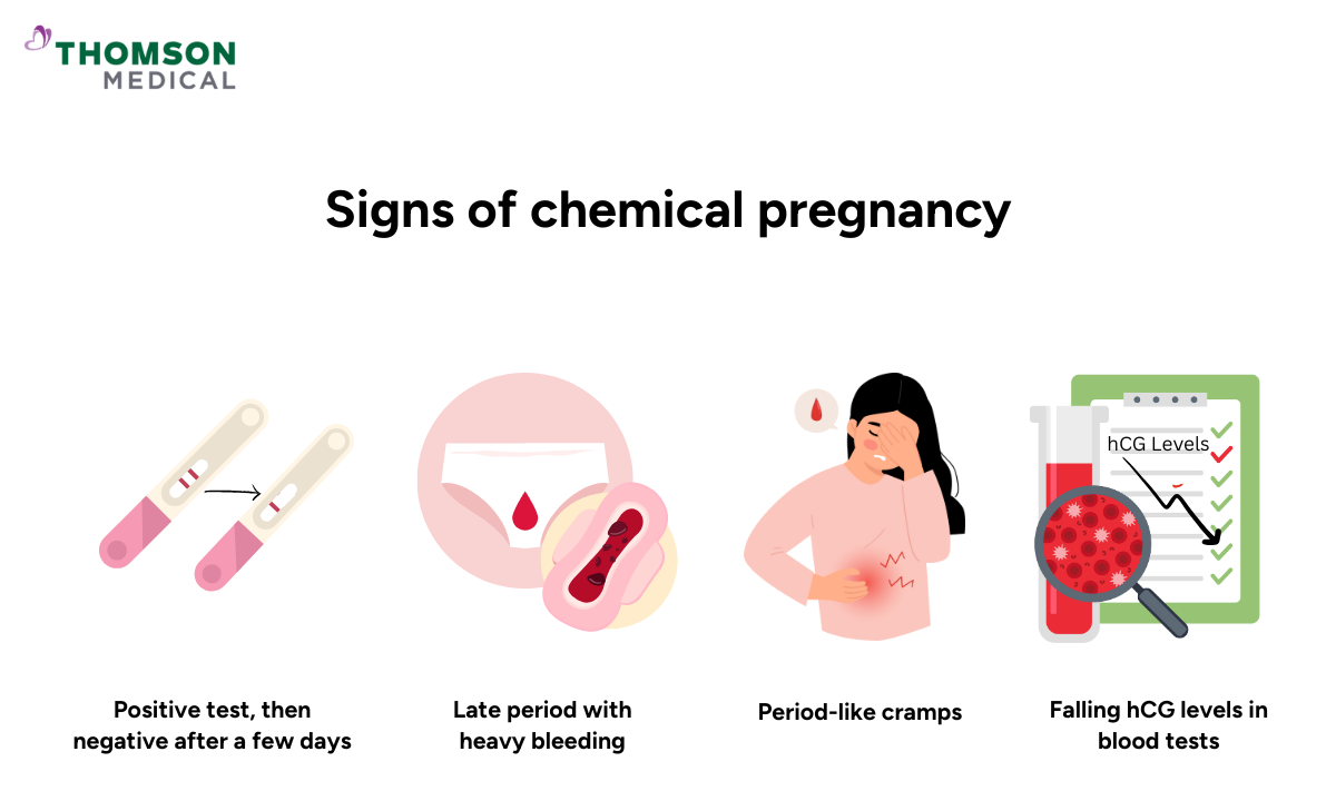 illustration of signs of chemical pregnancy