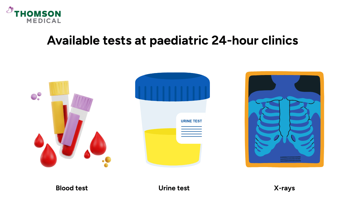 image of available tests at paediatric 24-hour clinics