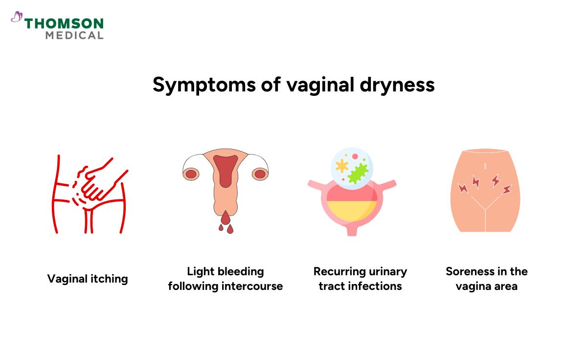 Symptoms of vaginal dryness