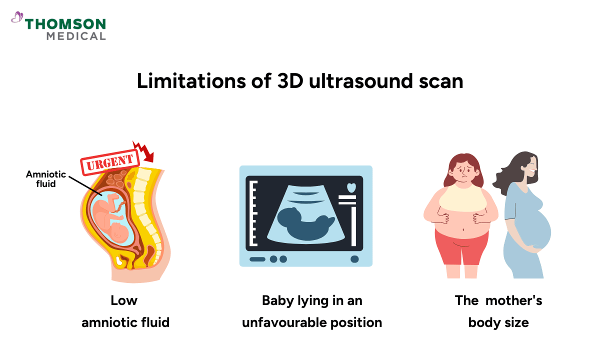 illustration of limitations 3d ultrasound