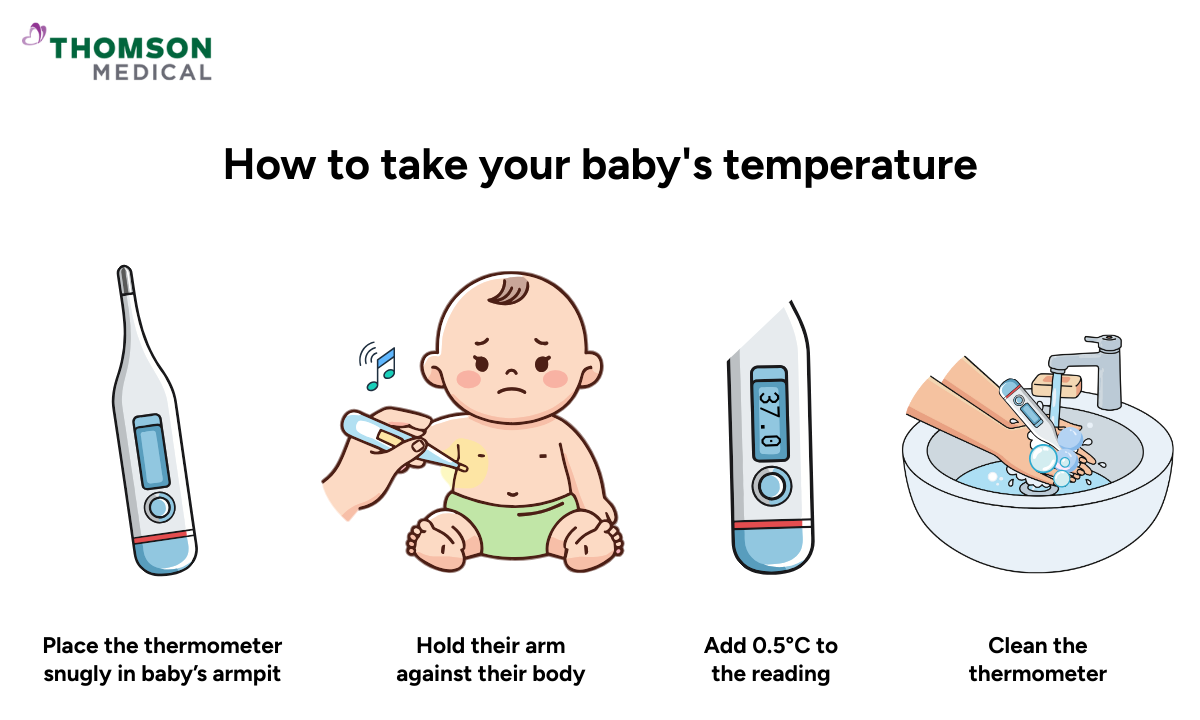 Illustration of how to take your baby’s temperature