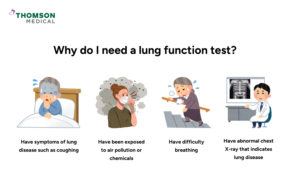 blog-image_screening_why-do-i-need-lung-function-test.png