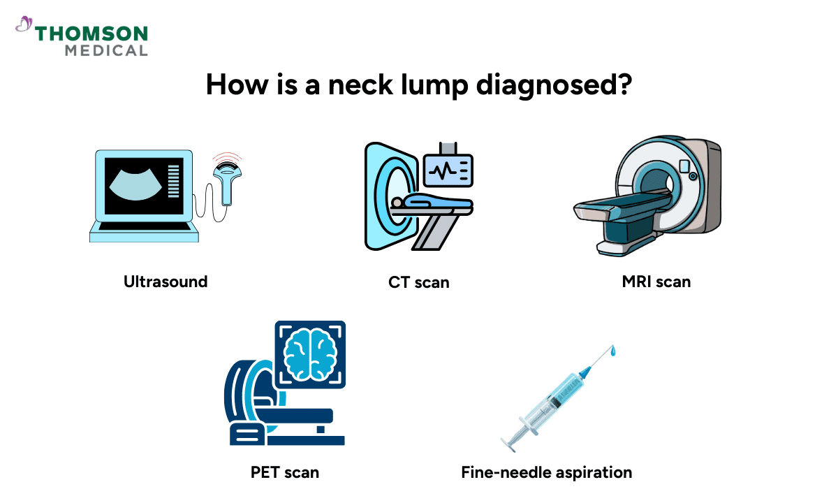 Infographics on neck lump diagnosis