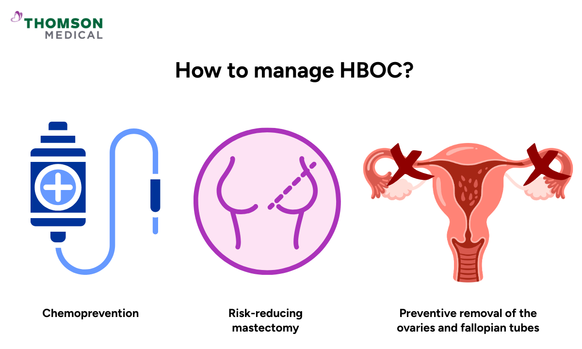 Illustration of how to manage HBOC
