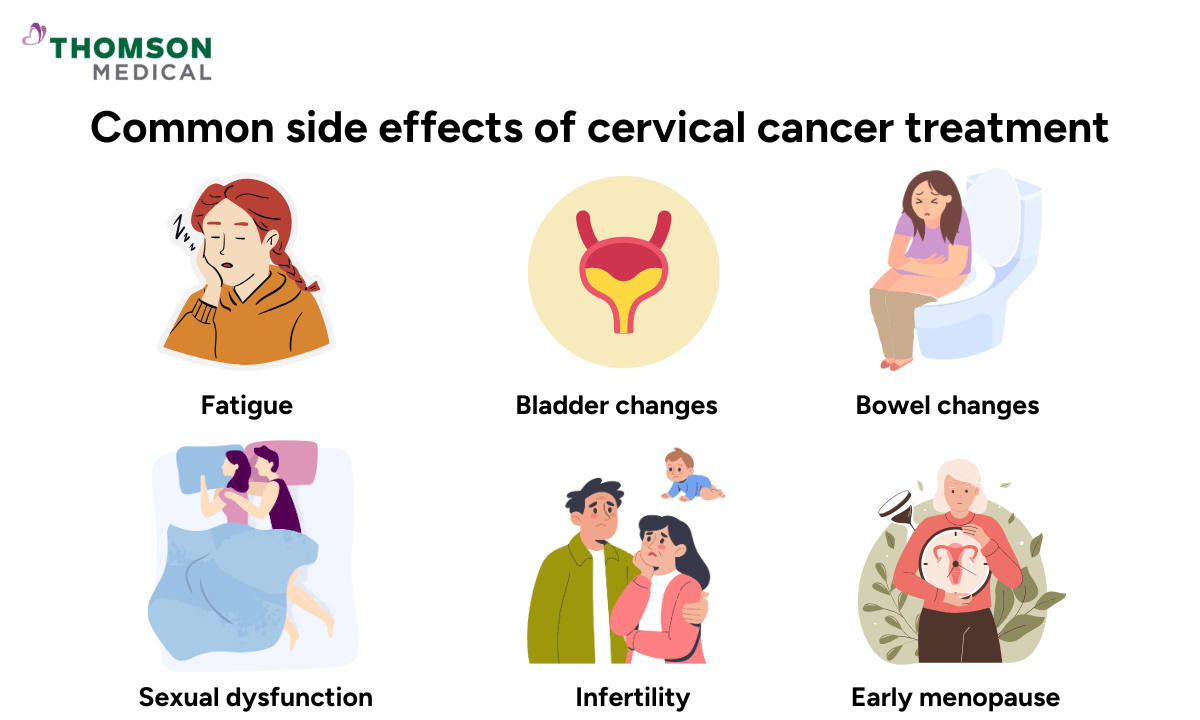 image of common side effects of cervical cancer treatment