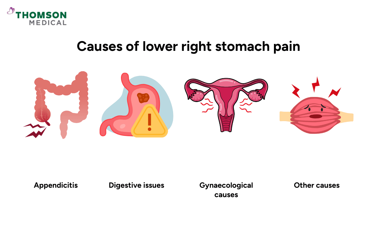 causes-of-lower-right-stomach-pain