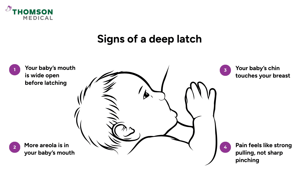 image of signs of a deep latch