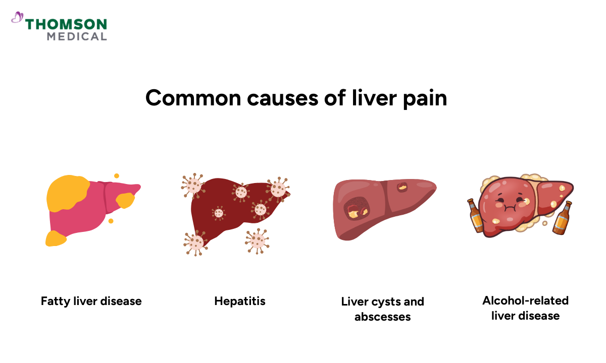 Infographic showing common causes of liver pain