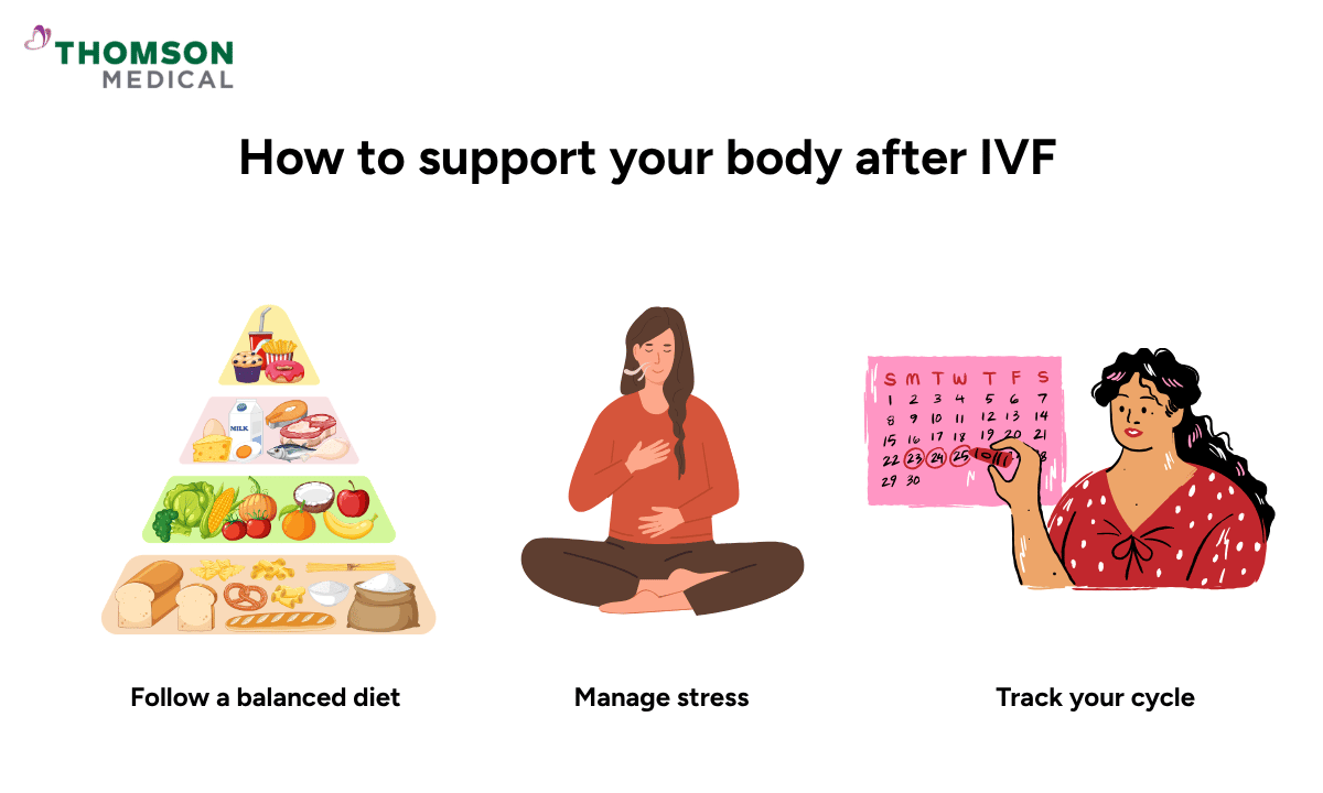 images of how to support your body after IVF