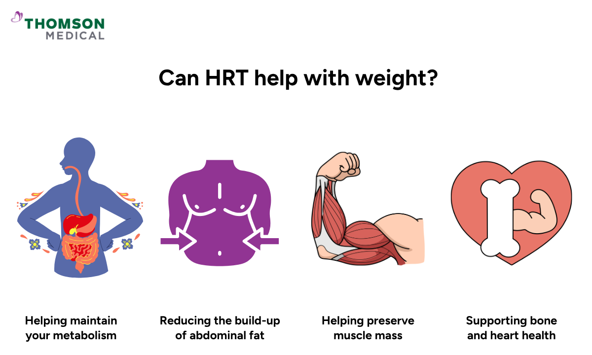Illustration of how hormone replacement therapy helps with weight management