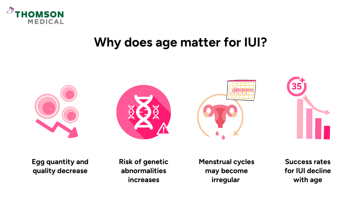 illustration of why does age matter for IUI