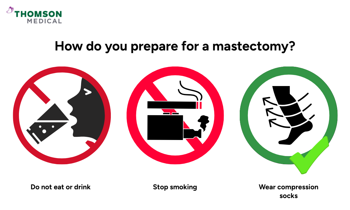 Illustration showing how to prepare for a mastectomy