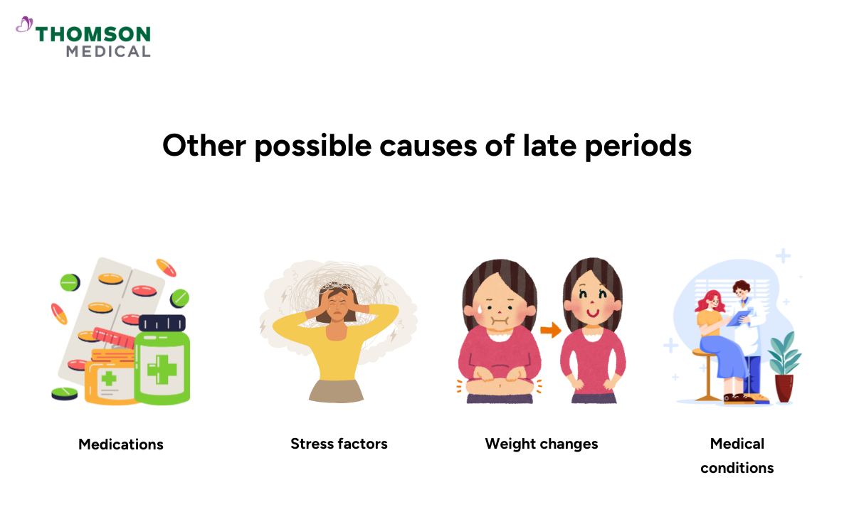 illustration of other possible cause of late periods