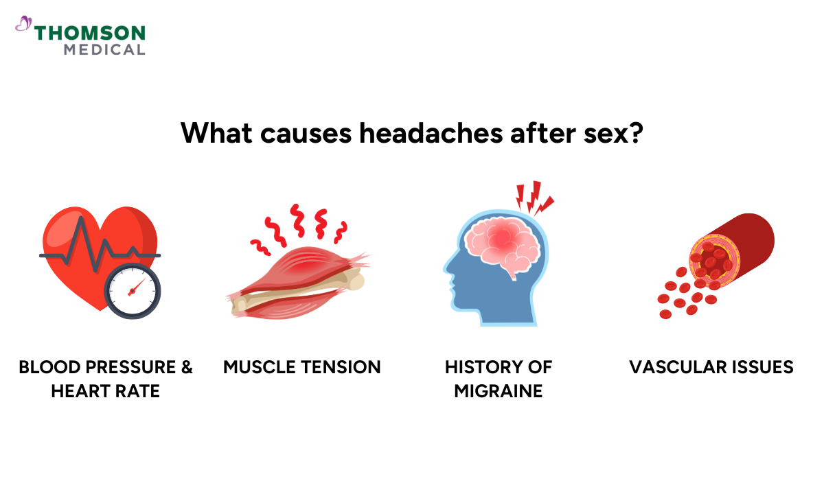 Causes of headache after sex
