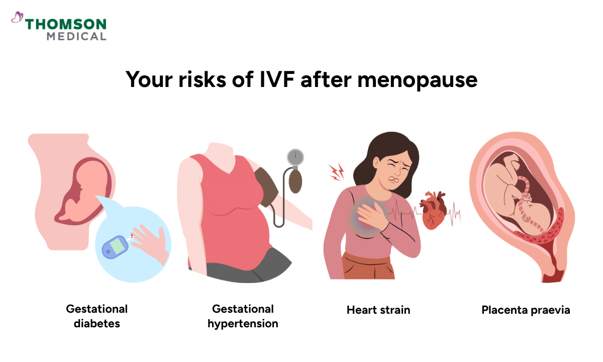 illustration of your risks of IVF after menopause