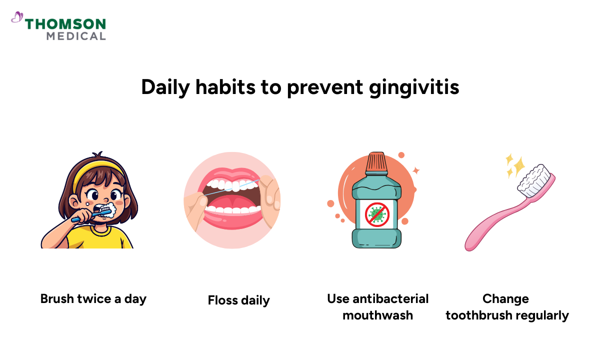 image of daily habits to prevent gingivitis