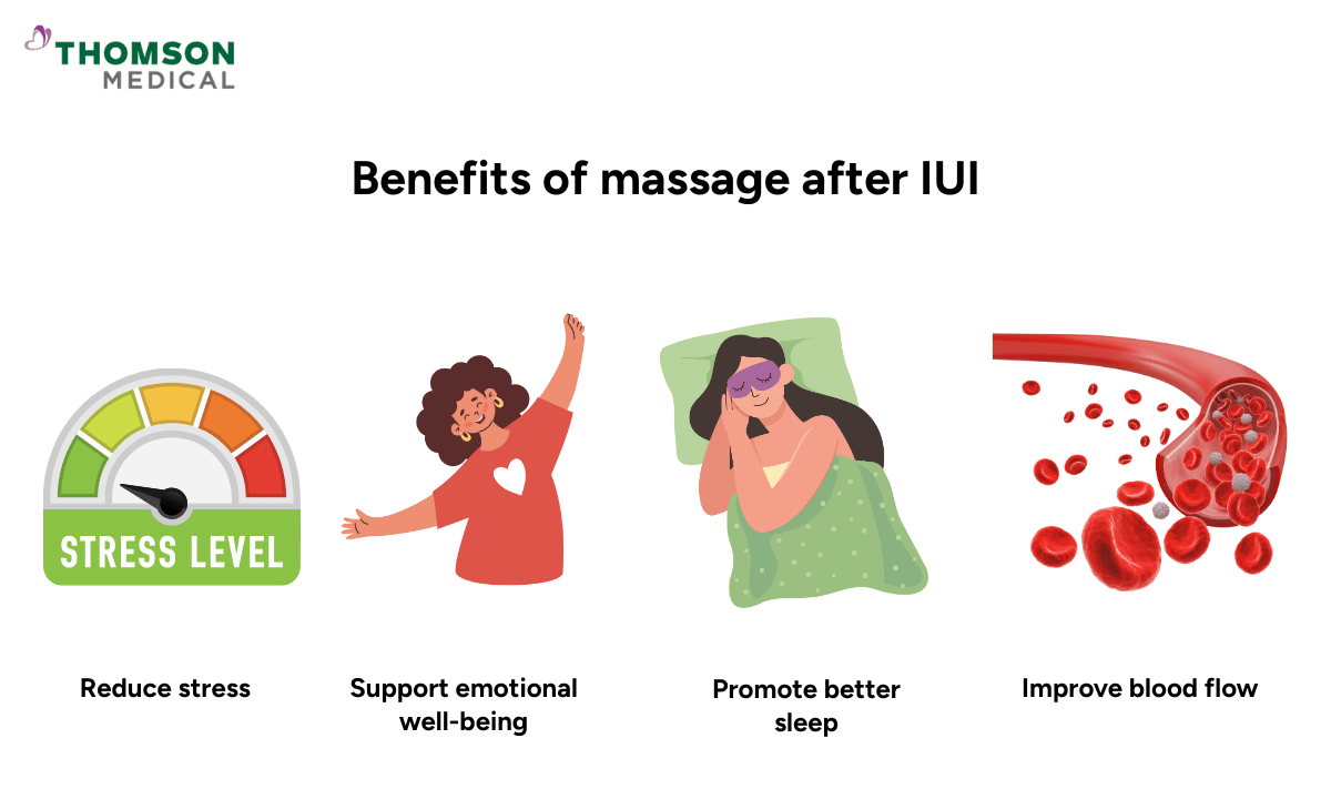 illustration of massage after iui benefits