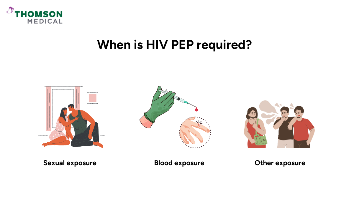 blog-image_obgyn_when-is-hiv-pep-required.png
