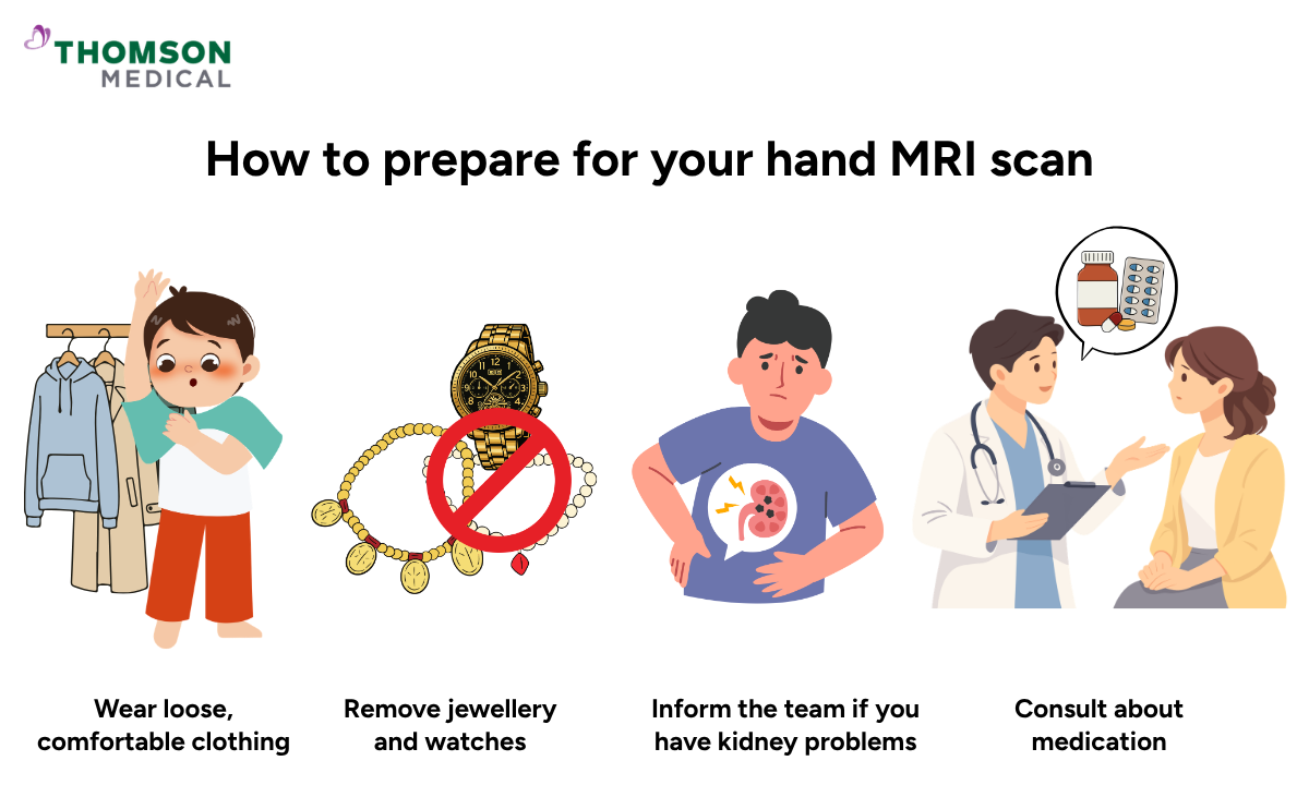 Illustration of how to prepare for your hand MRI scan