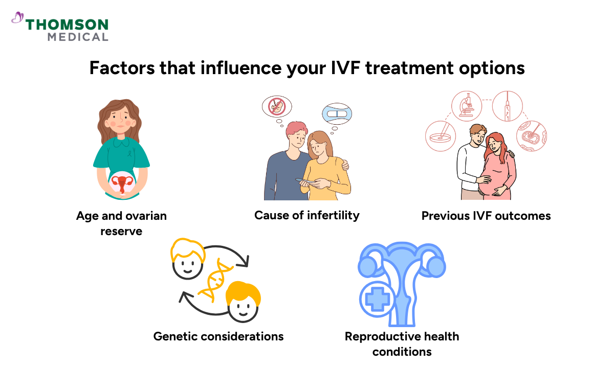 illustration factors that influence IVF treatment options