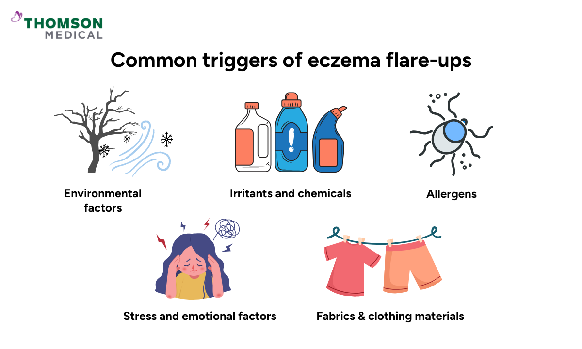 illustration of common triggers of eczema flare-ups