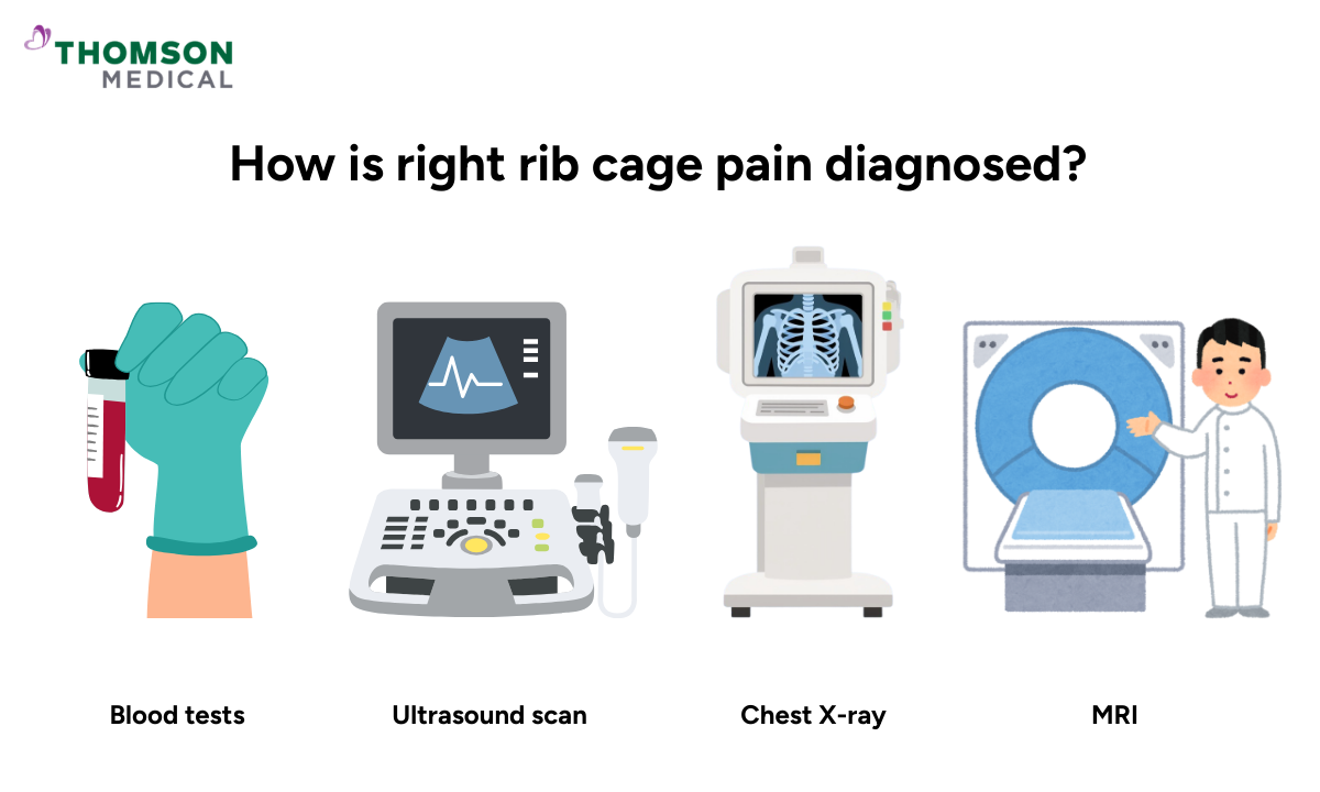 Illustration of how right rib cage pain is diagnosed