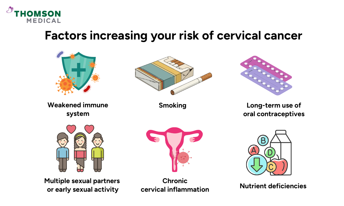 Factors increasing risk of cervical cancer