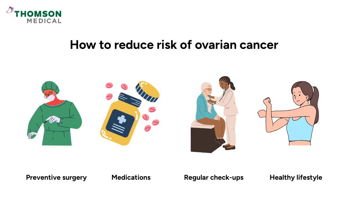 How to reduce risk of ovarian cancer 
