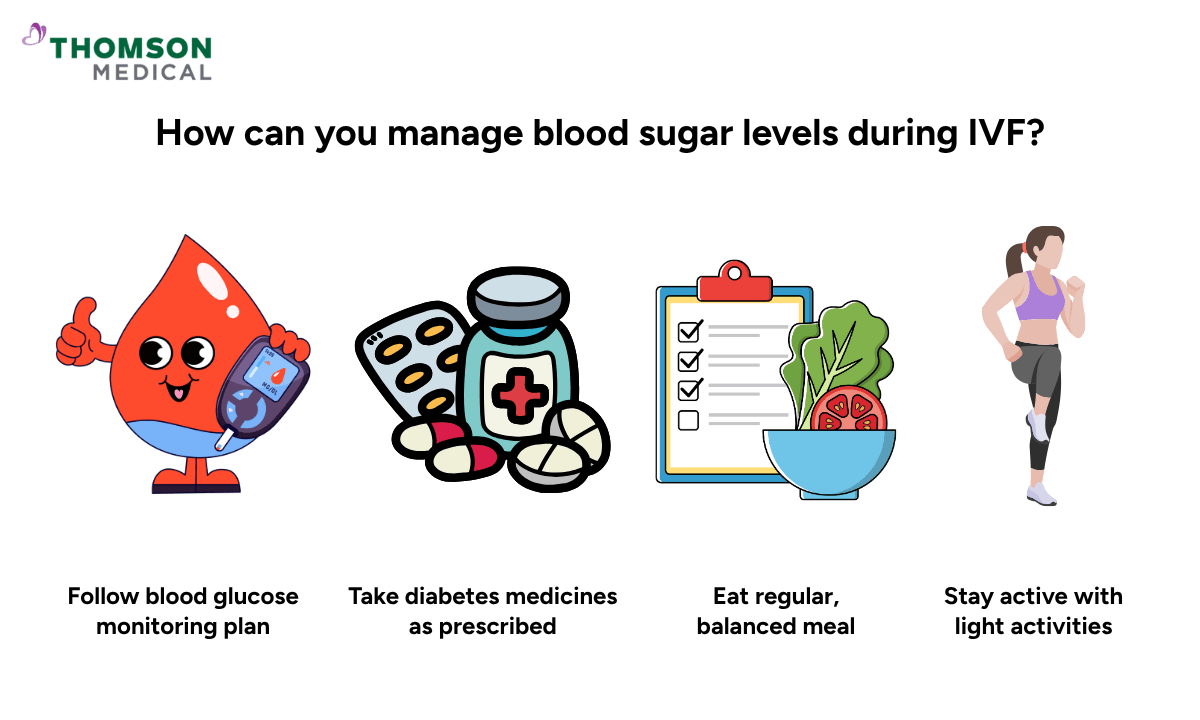 illustration of how you could manage blood sugars during IVF).png