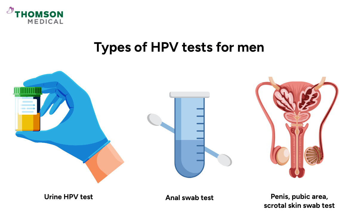 image of types of HPV tests for men