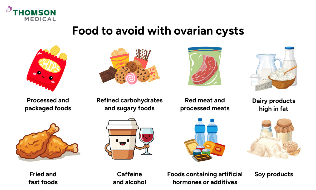 food to avoid with ovarian cysts