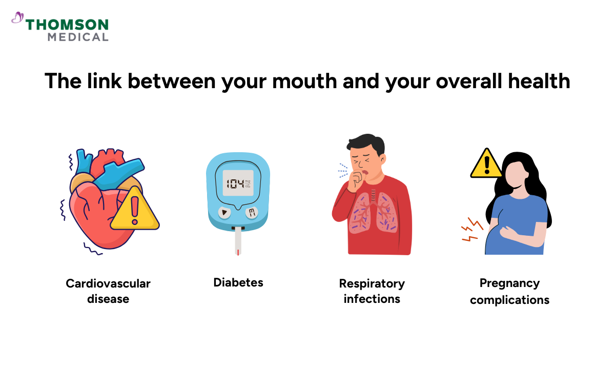 Link between your mouth and your-overall-health