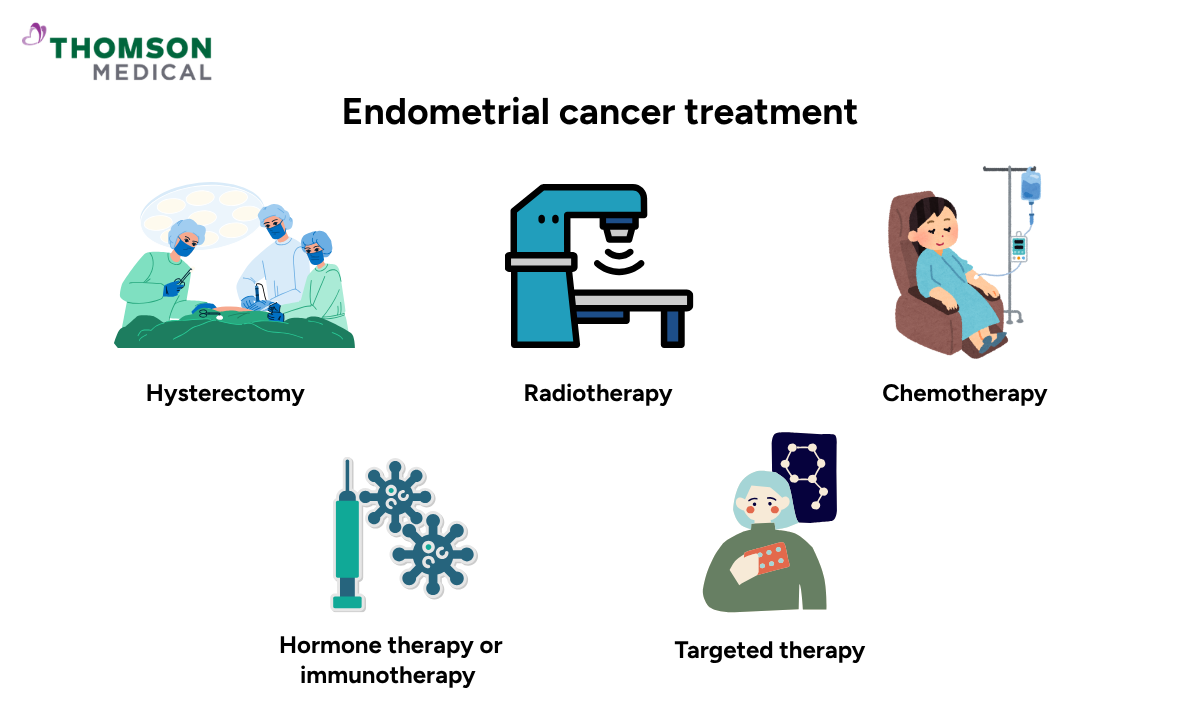 How Fast Does Endometrial Cancer Spread? What You Should Know | Thomson ...