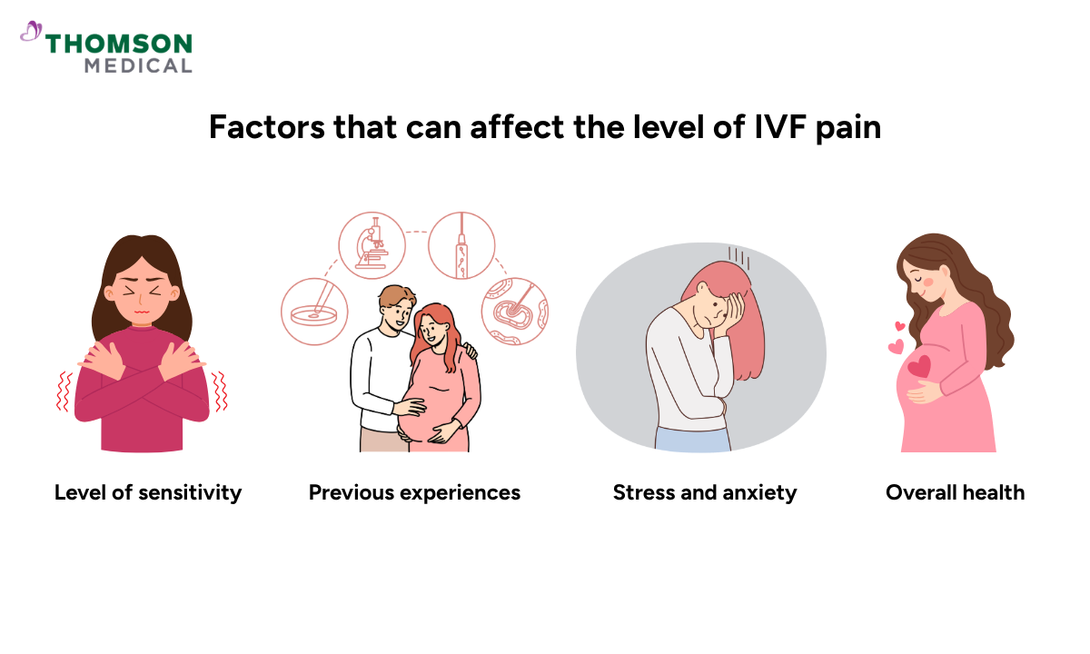 illustration of factors that may affect IVF pain