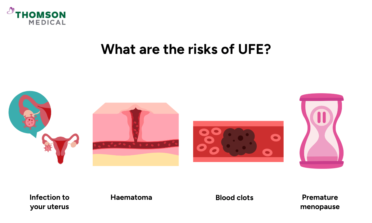 illustration of what are the risks of UFE
