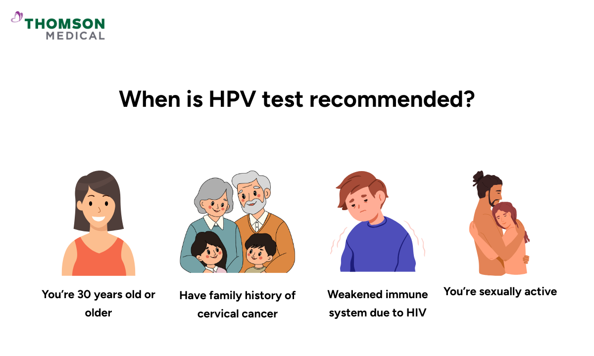 Illustration of when is HPV test is recommended
