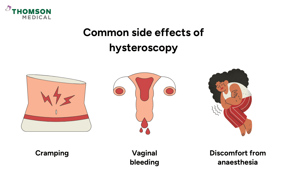 Infographics on common side effects of hysteroscopy