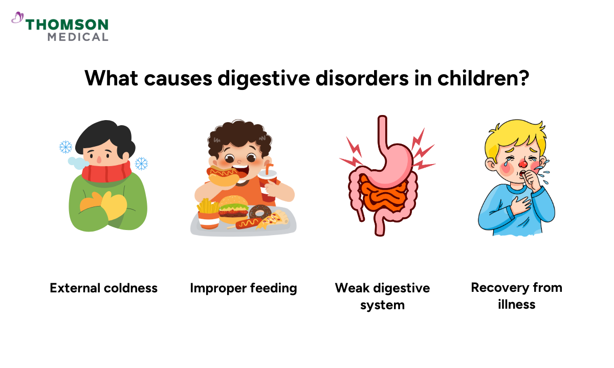 illustration of what causes digestive disorders in children