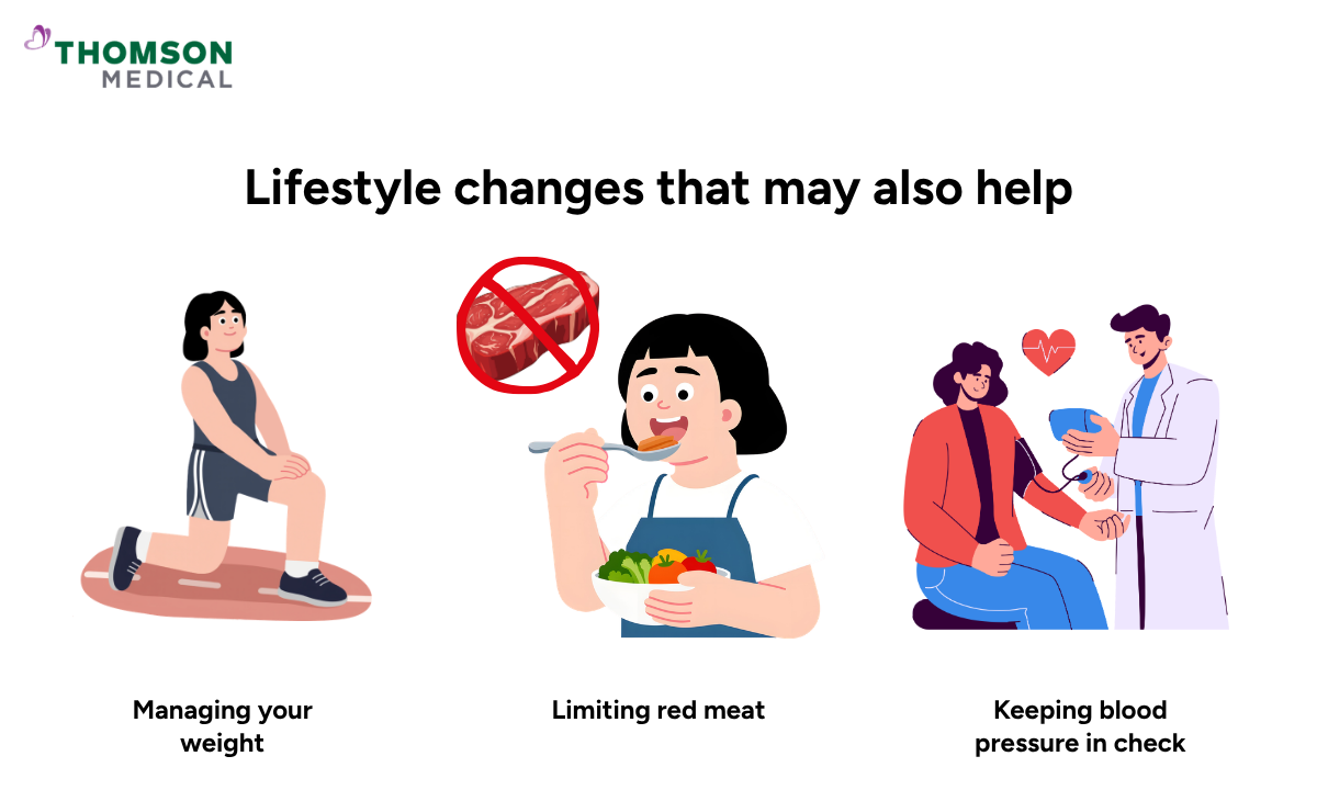 Illustration shows lifestyle changes that may also help