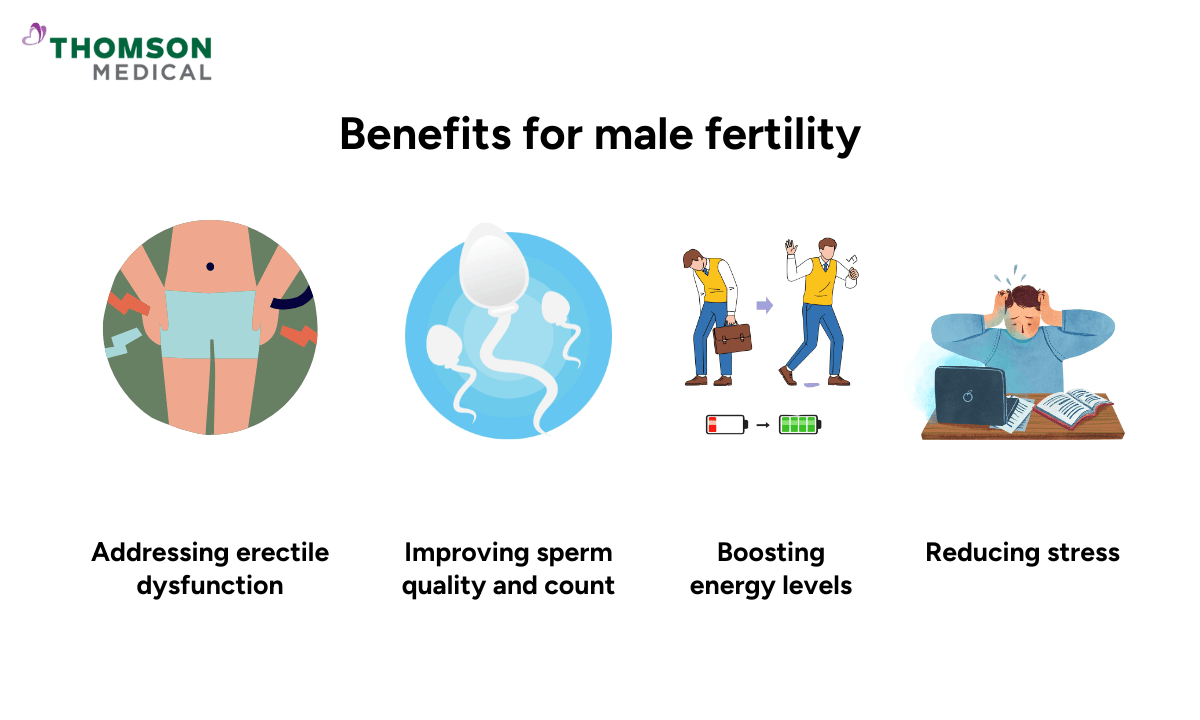 benefits-of-acupuncture-for-male-fertility