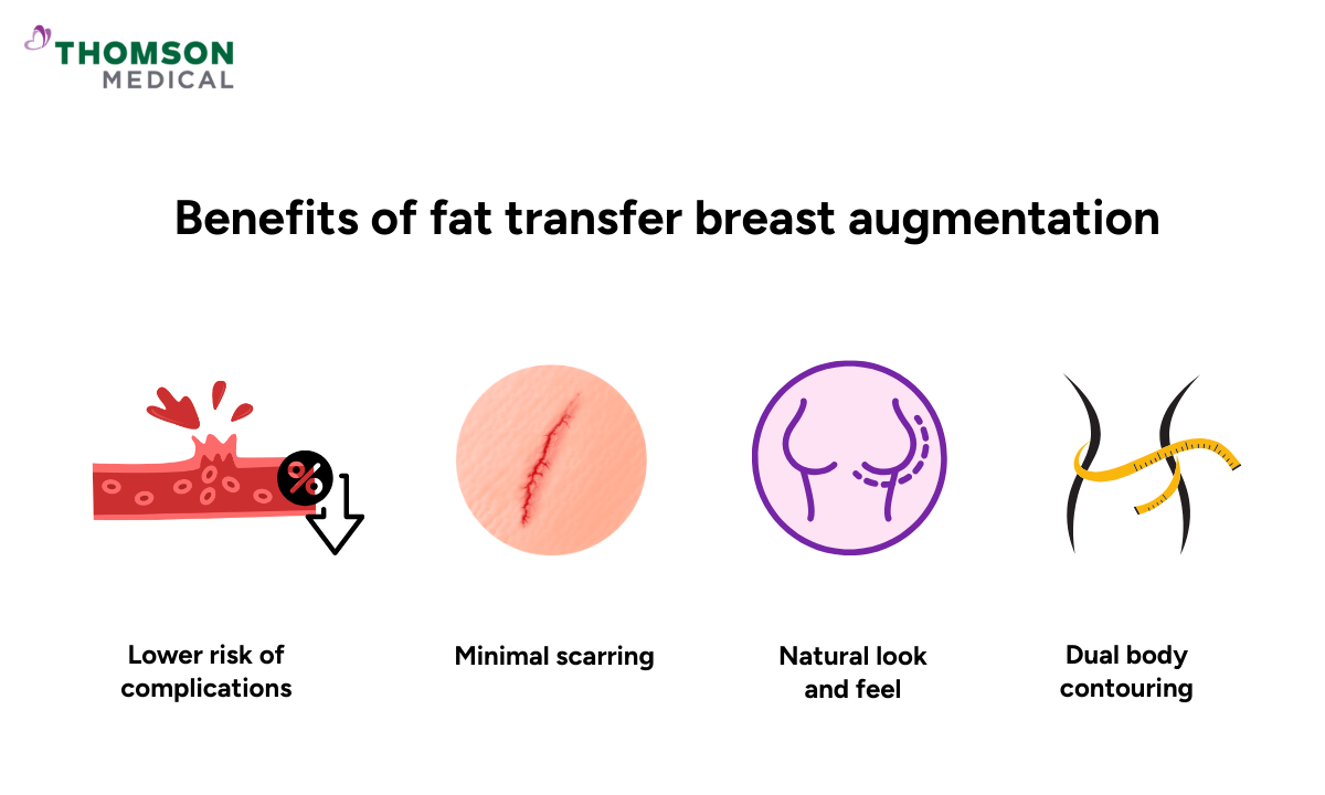 Benefits of fat transfer breast augmentation