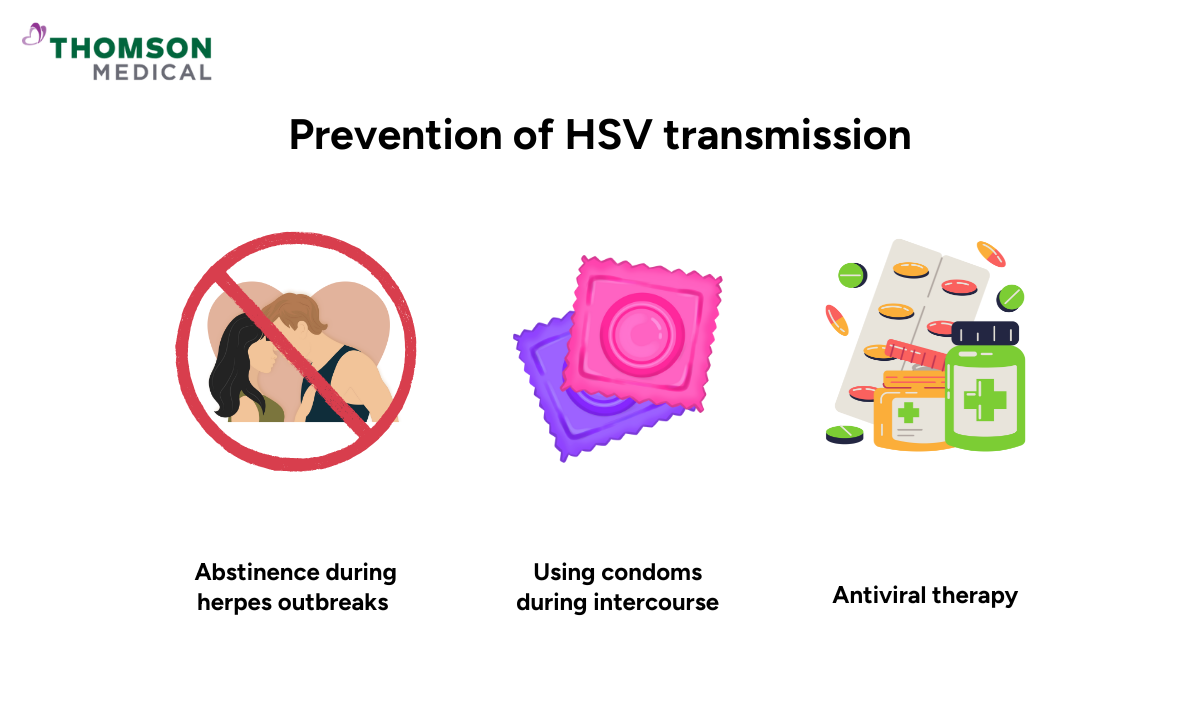 illustration of how to prevent HSV transmission