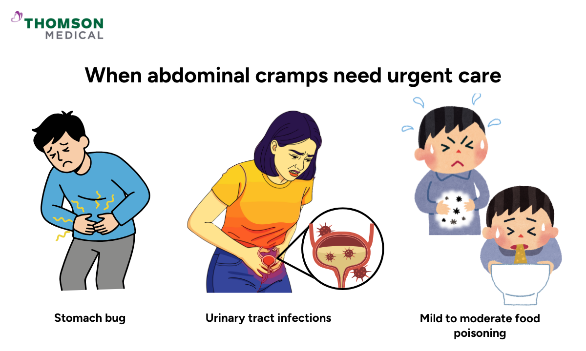 Illustration on when abdominal cramps need urgent care