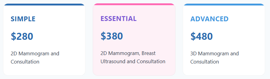 thomson breast clinic packages