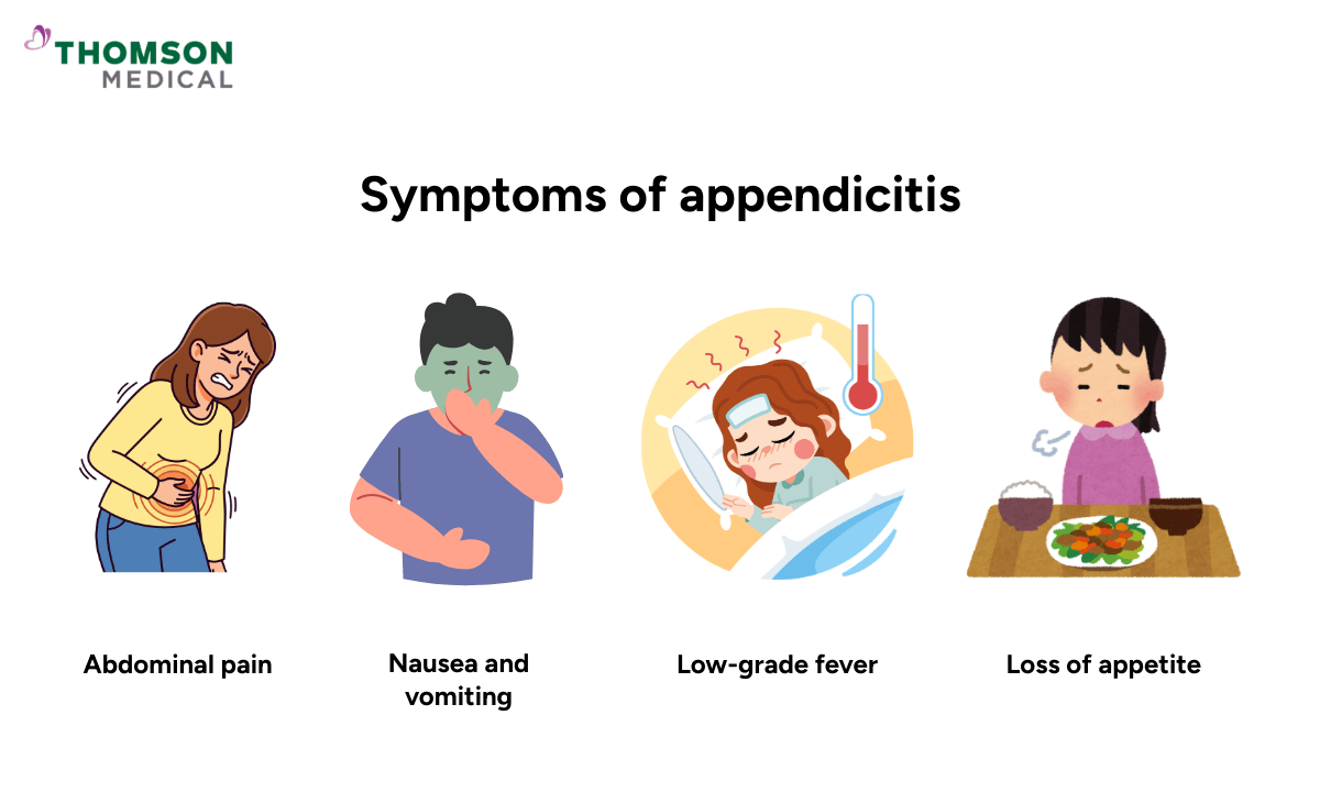 symptoms-of-appendicitis