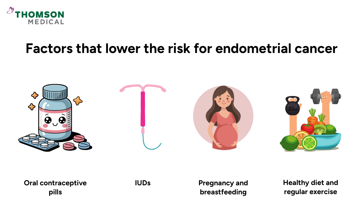 illustration of factors that lower endometrial cancer risk